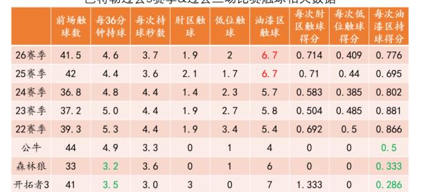 HTH-巴特勒连续二十场比赛得分超过比分优势明显，加拿大队挑战极限！的简单介绍