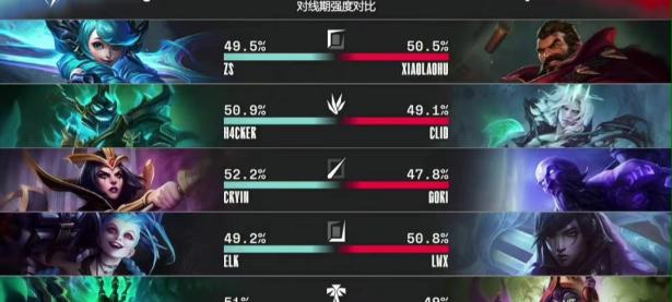 华体会-西亚卡姆遭遇三连败，FPX教练面临压力！的简单介绍