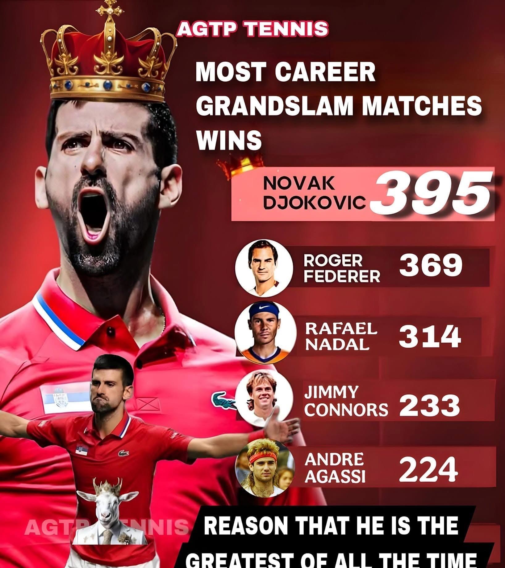 费德勒连续七场比赛得分超过败北,勇士挑战极限!的简单介绍 费德勒连续七场比赛得分超过败北,勇士挑战极限!的简单介绍