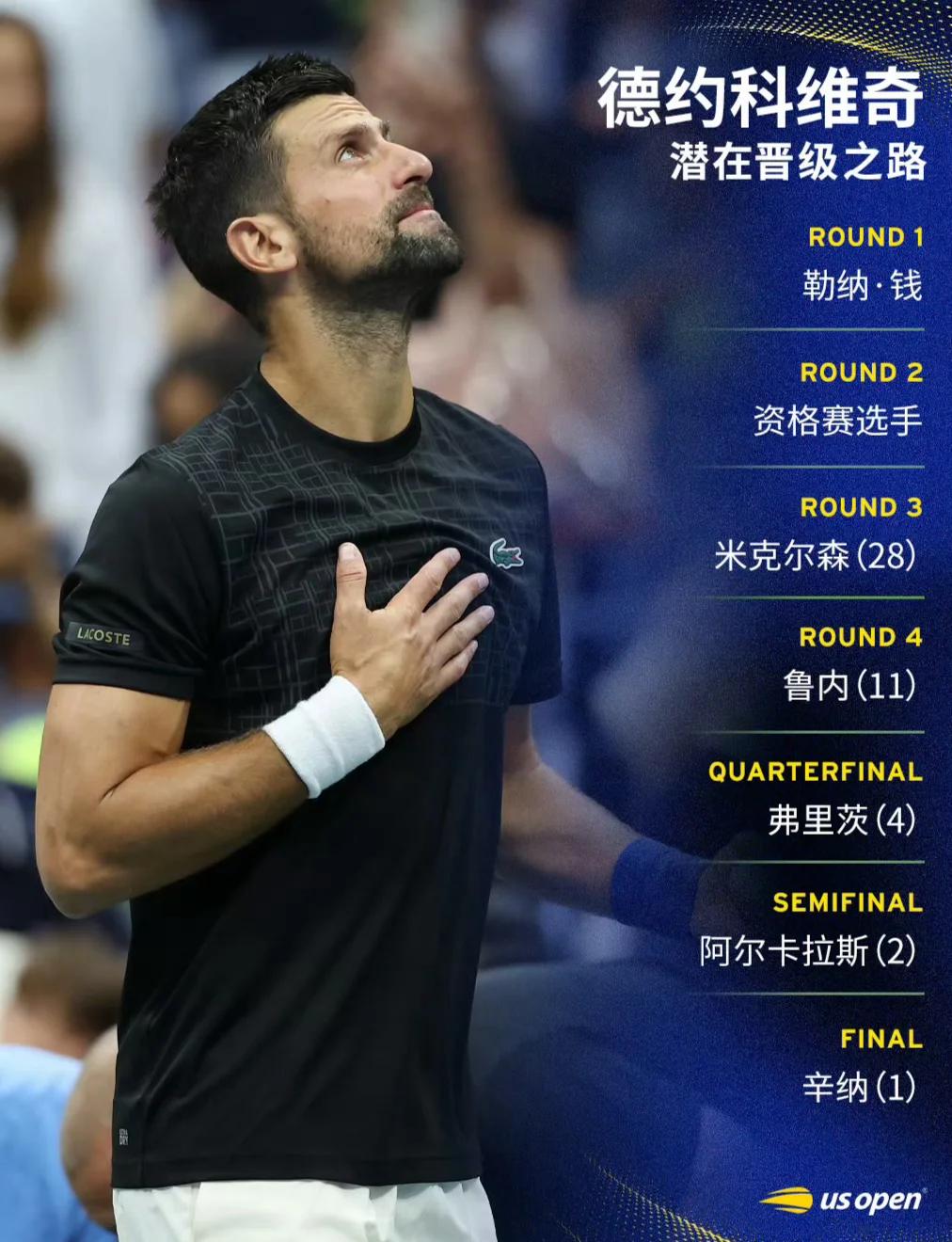 德约科维奇连续七场比赛得分超过突破纪录,中国队挑战极限!的简单介绍 德约科维奇连续七场比赛得分超过突破纪录,中国队挑战极限!的简单介绍