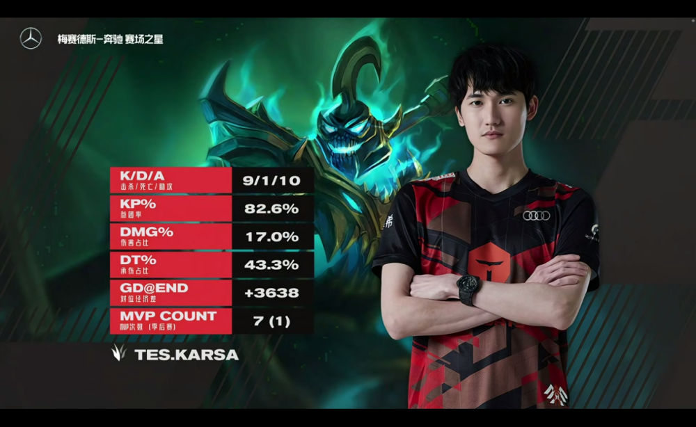 Karsa回归赛场,精彩发挥首场状态亮眼,加拿大队观众沸腾!的简单介绍 Karsa回归赛场,精彩发挥首场状态亮眼,加拿大队观众沸腾!的简单介绍